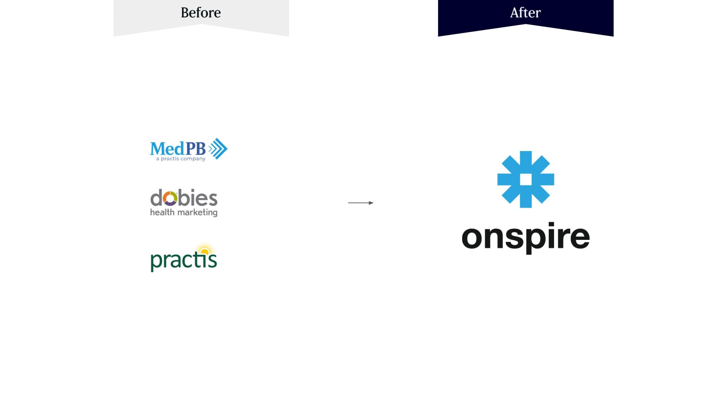Onspire brand identity. Before and after the rebrand.
