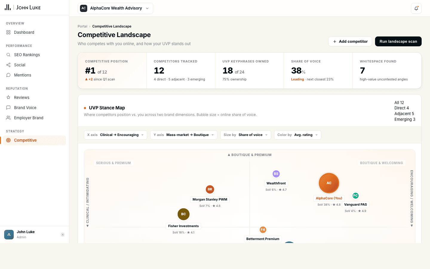 Brand Audit brand identity case study