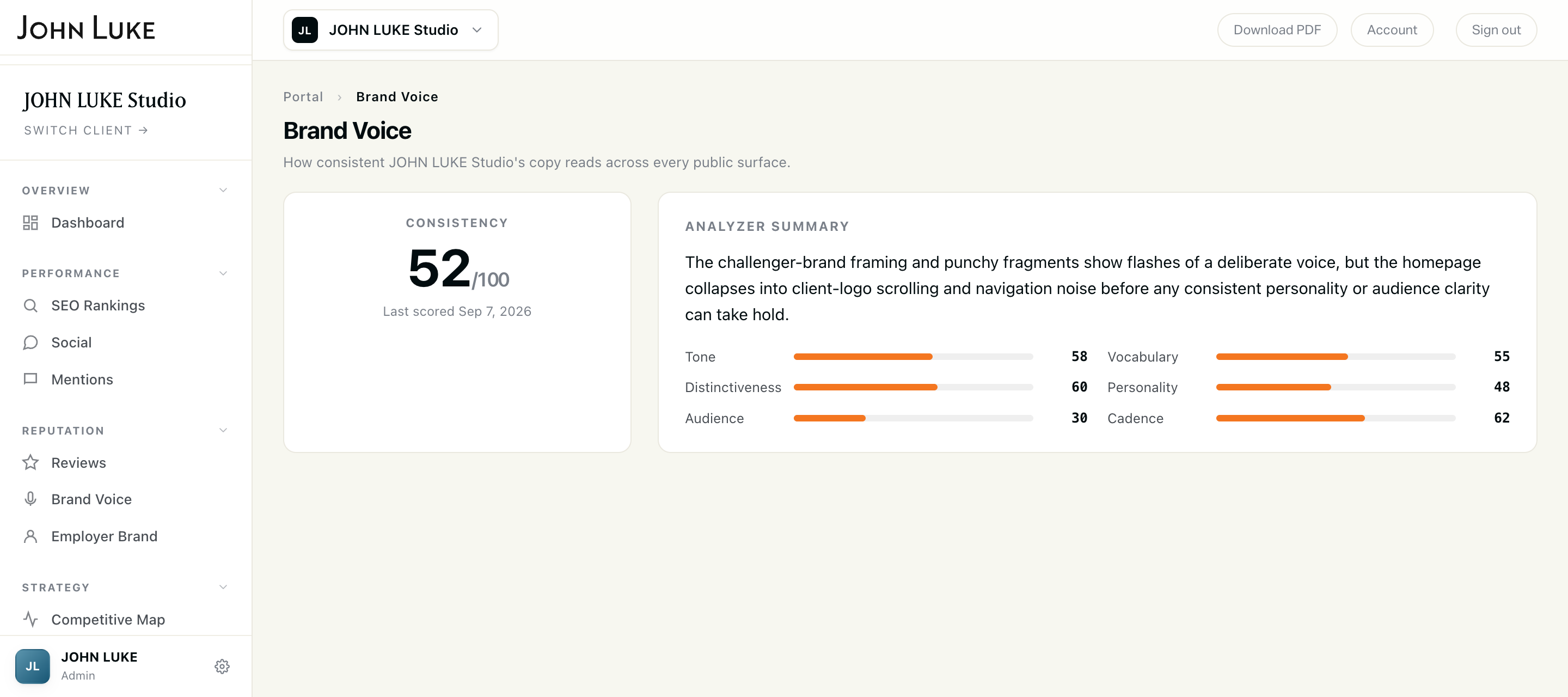 Brand Voice panel in the JOHN LUKE client portal, scoring voice consistency across six dimensions