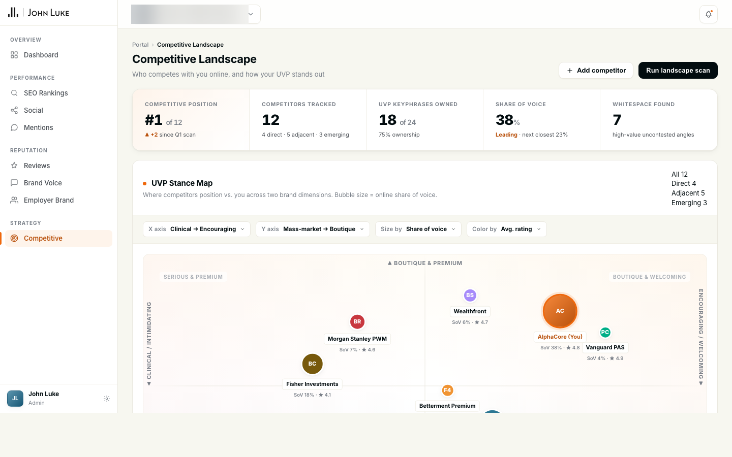 Competitive landscape panel preview