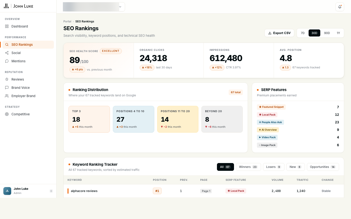 SEO Rankings panel preview